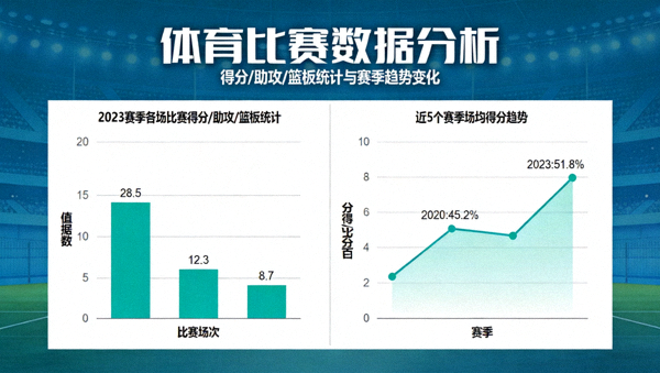 体育数据分析图表展示比赛统计与趋势变化